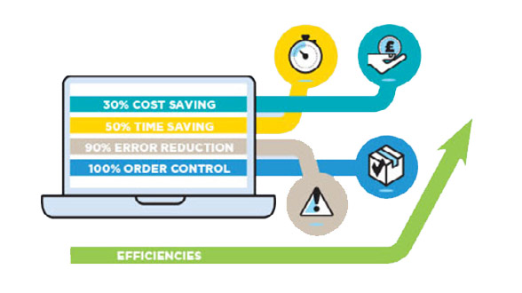 Streamline Procurement Process 